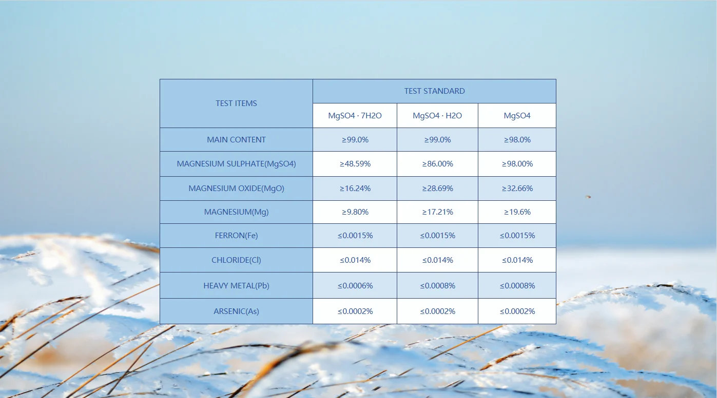 Magnesium Sulphate Monohydrate Powder Magnesium Sulphate Kieserite Fertilizer Price Magnesium Sulphate factory