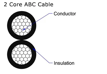 2 Core ABC Cable 2 Core ABC Cable