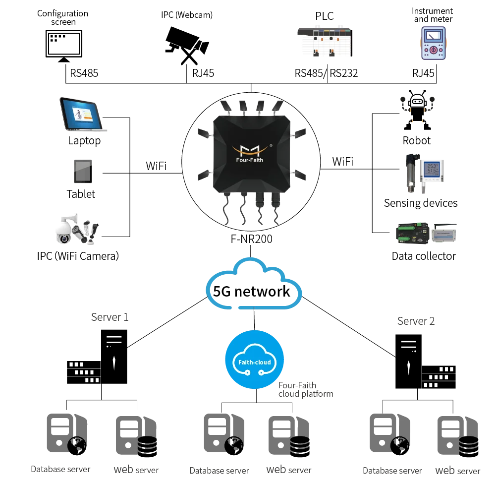 Work wifi. Роутер WIFI С сим картой 5g. Wi-Fi роутер CPE, 4g/5g, с SIM-картой. Протоколы WIFI. LTE CPE 4g/5g.