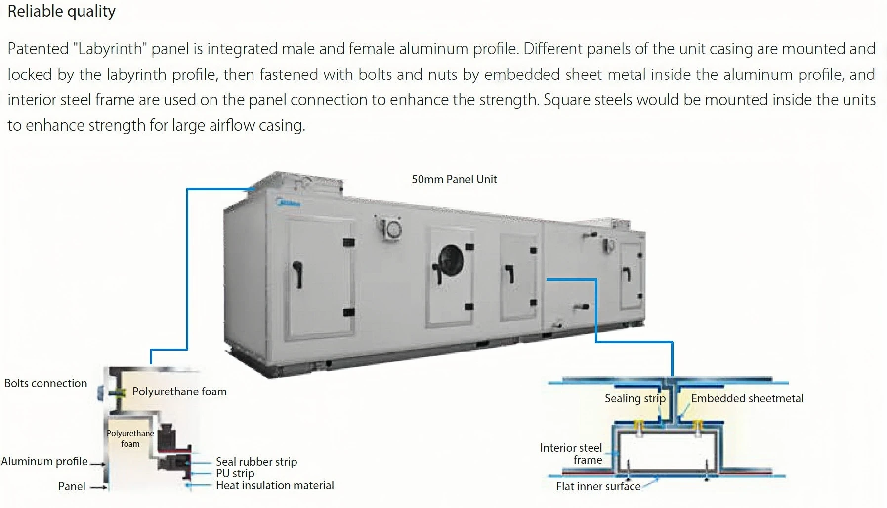Combined Air Handing Unit, Ceiling, AHU - detail 4