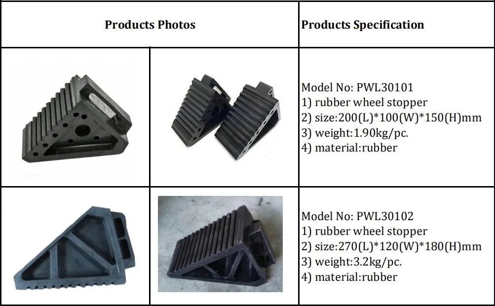 Rubber Car or Truck Wheel Chock, Parking Curb Wheel Stopper