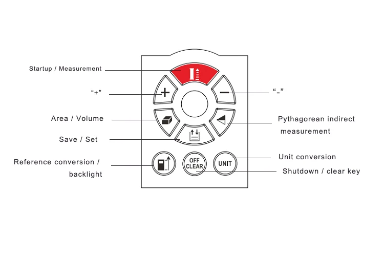 laser rangefinder button