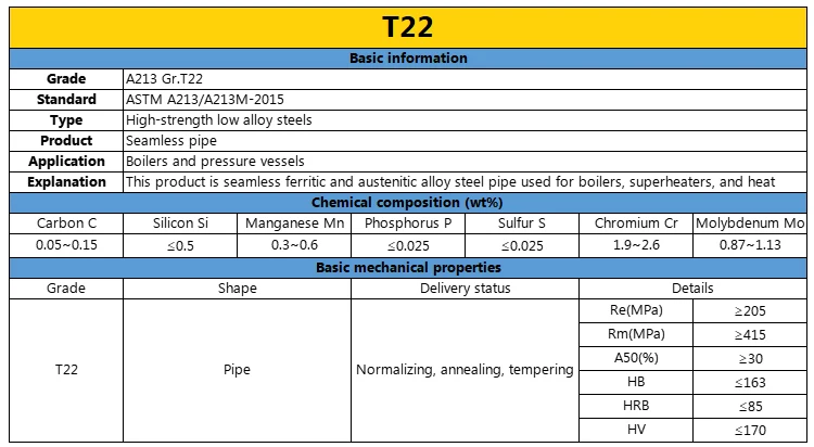 Seamless Alloy Steel Boiler-Specific Pipes ASTM A213/A213M Heat-Resistant and High-Temperature T91 T92 T11 manufacture