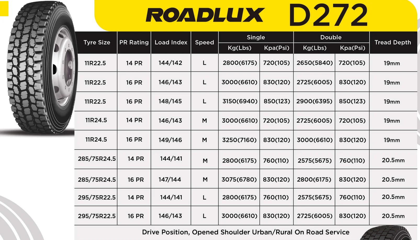 Shop High-Quality 295 75 22.5 11R22.5 11R24.5 Tires from China