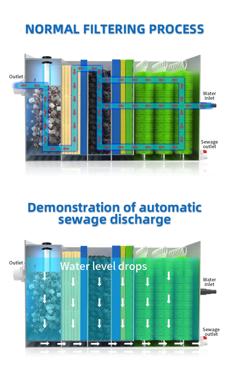 Qihangras Wholesale Stainless Steel Best Koi Fish Pond Bead Filters Koi