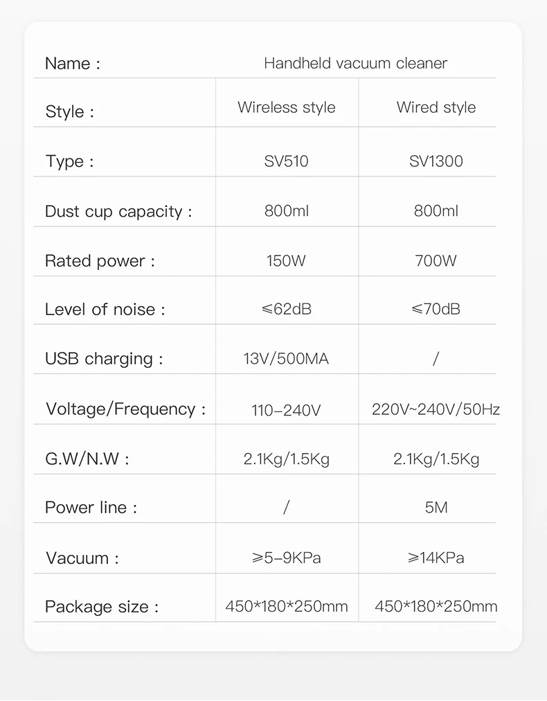 2021 New Product Two In One Household Usage Wireless Wet And Dry Handheld Vacuum Cleaners