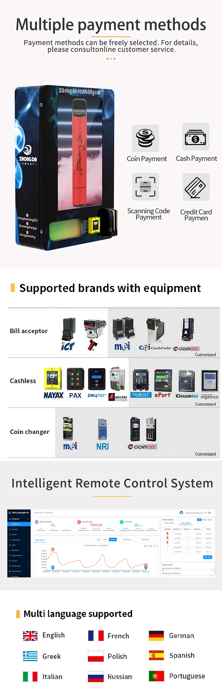 Genuine Sports Trading Card Vending Machine Buy Cosmetics Vending