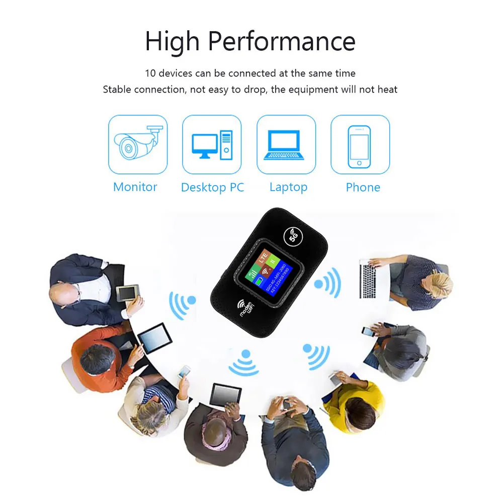 Customizable Mifis Type-C Wifi Portable 4G Router with Sim Card Slot Pocket Wifi Small Mobile Wifi Sharing