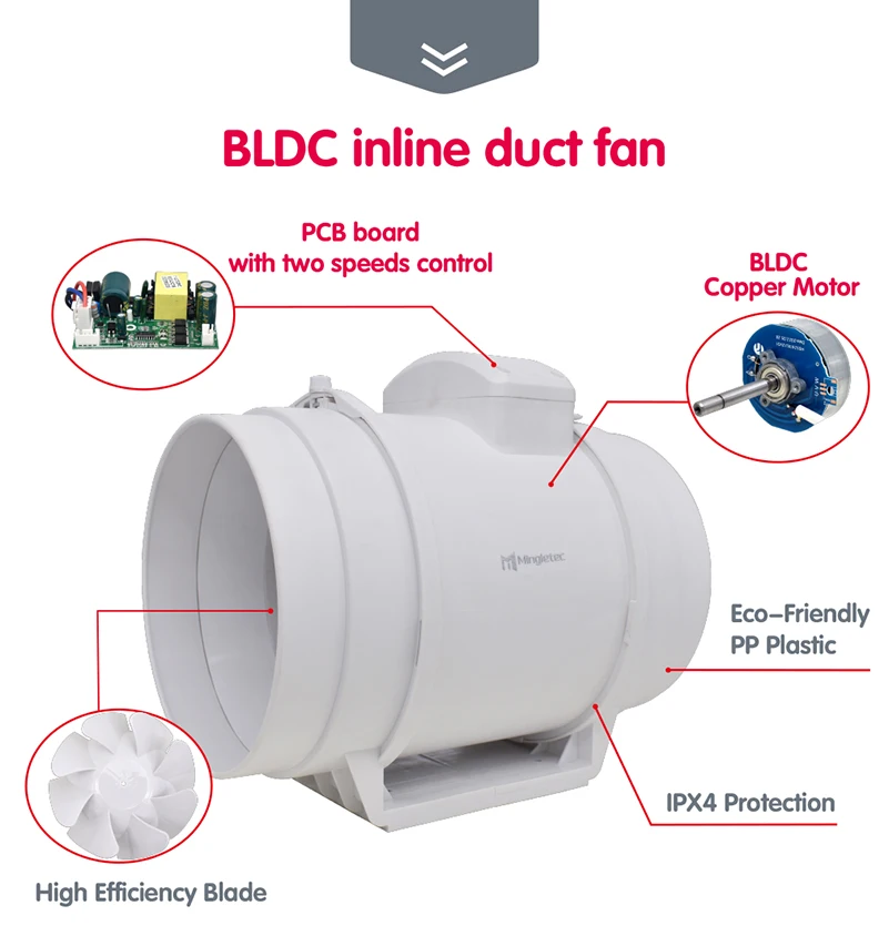 Flow Ventilation Air Extractor, 220V or OEM, Electric - detail 2