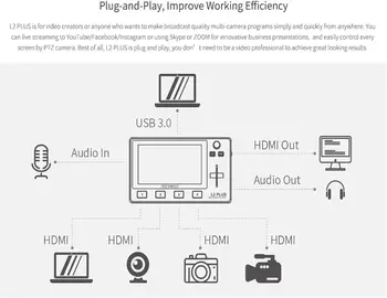 FEELWORLD L2 PLUS Broadcast Mixer Switcher 5.5" Touch Video Mixer Chroma Key USB Live Stream Custom Logo Factory Wholesale detail image