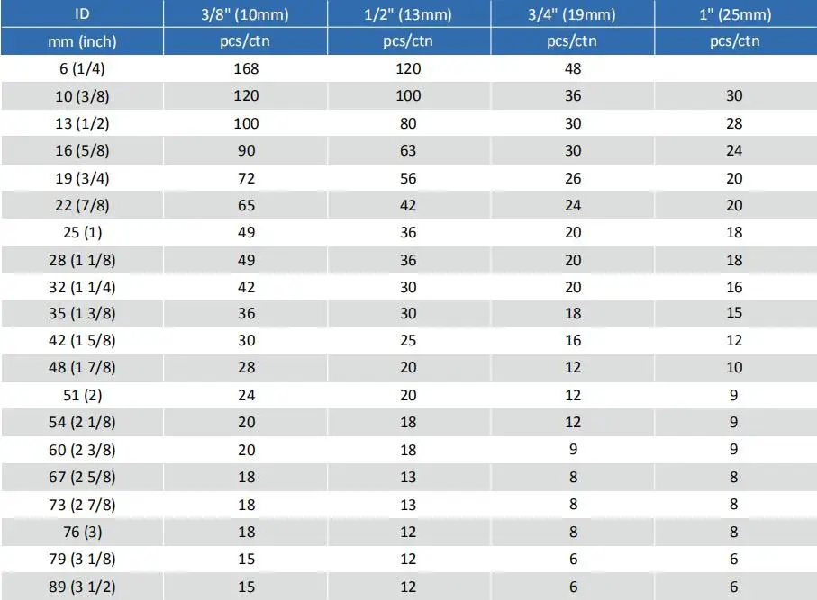 Foam Rubber Tubular Pipe Insulation Protective Sleeve Air Conditioning
