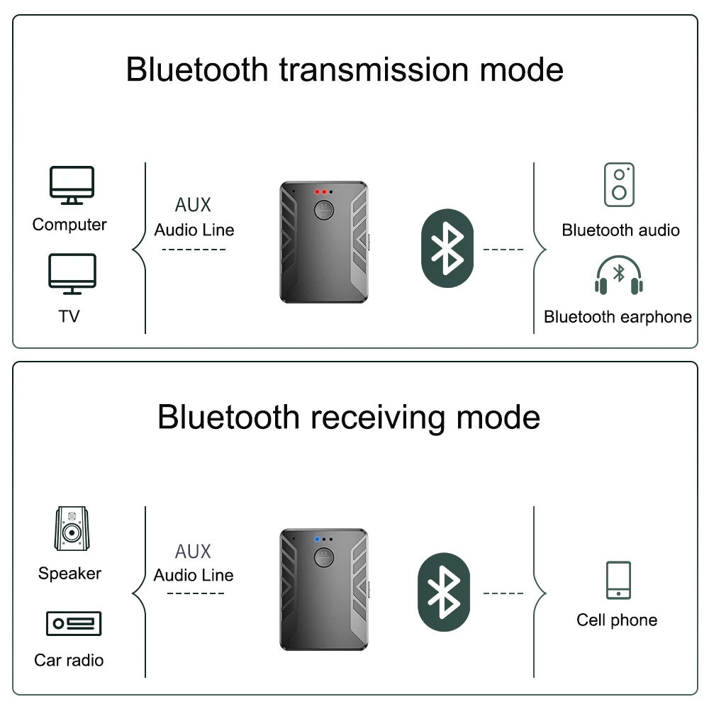 Беспроводной bluetooth-адаптер 2022 HG для подключения двух наушников  bluetooth-приемник-передатчик одновременно| Alibaba.com