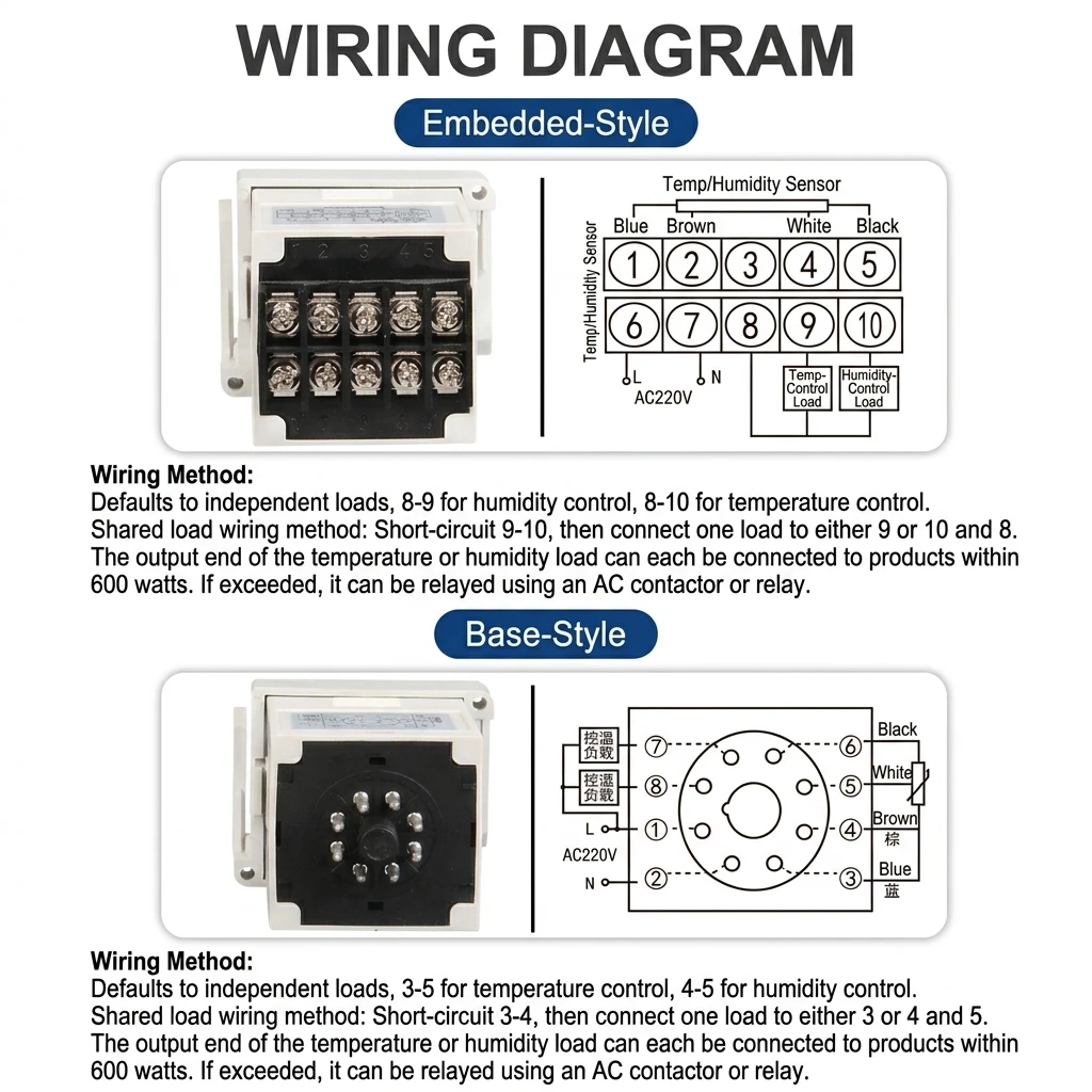 Specifications