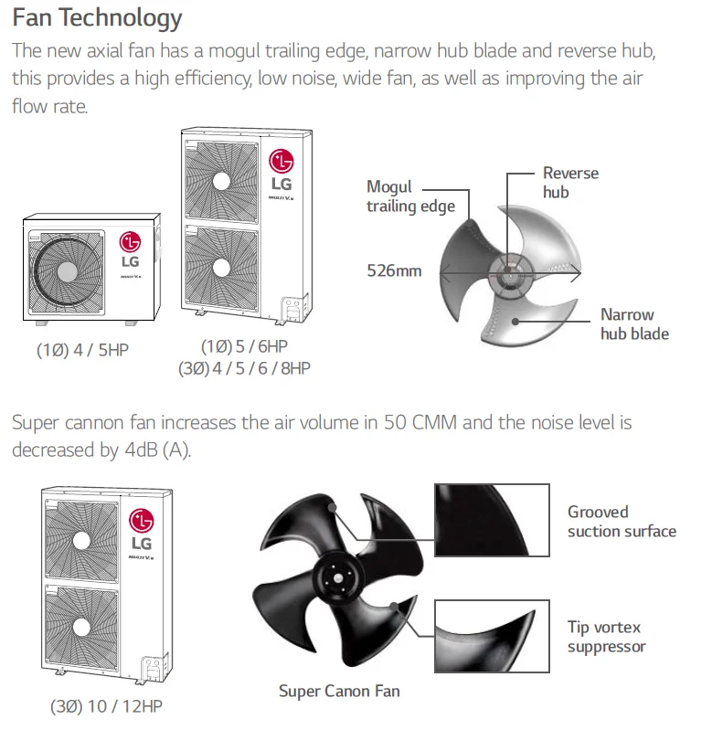 Split Air Conditioners, Ceiling, R410a, R32, 8hp - detail 12