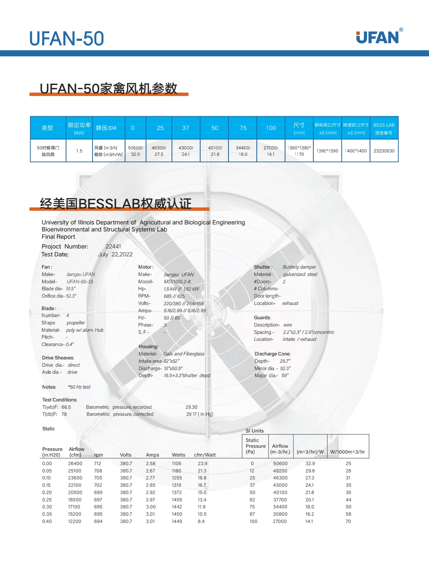 Cone Exhaust Fan, Stainless Steel - detail 8