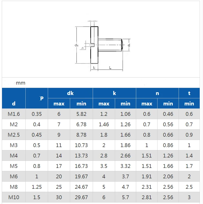M2 M3 M4 M5 M6 M8 M10 DIN 921 Stainless Steel 304 Slotted Pan Head Screws with Large Head