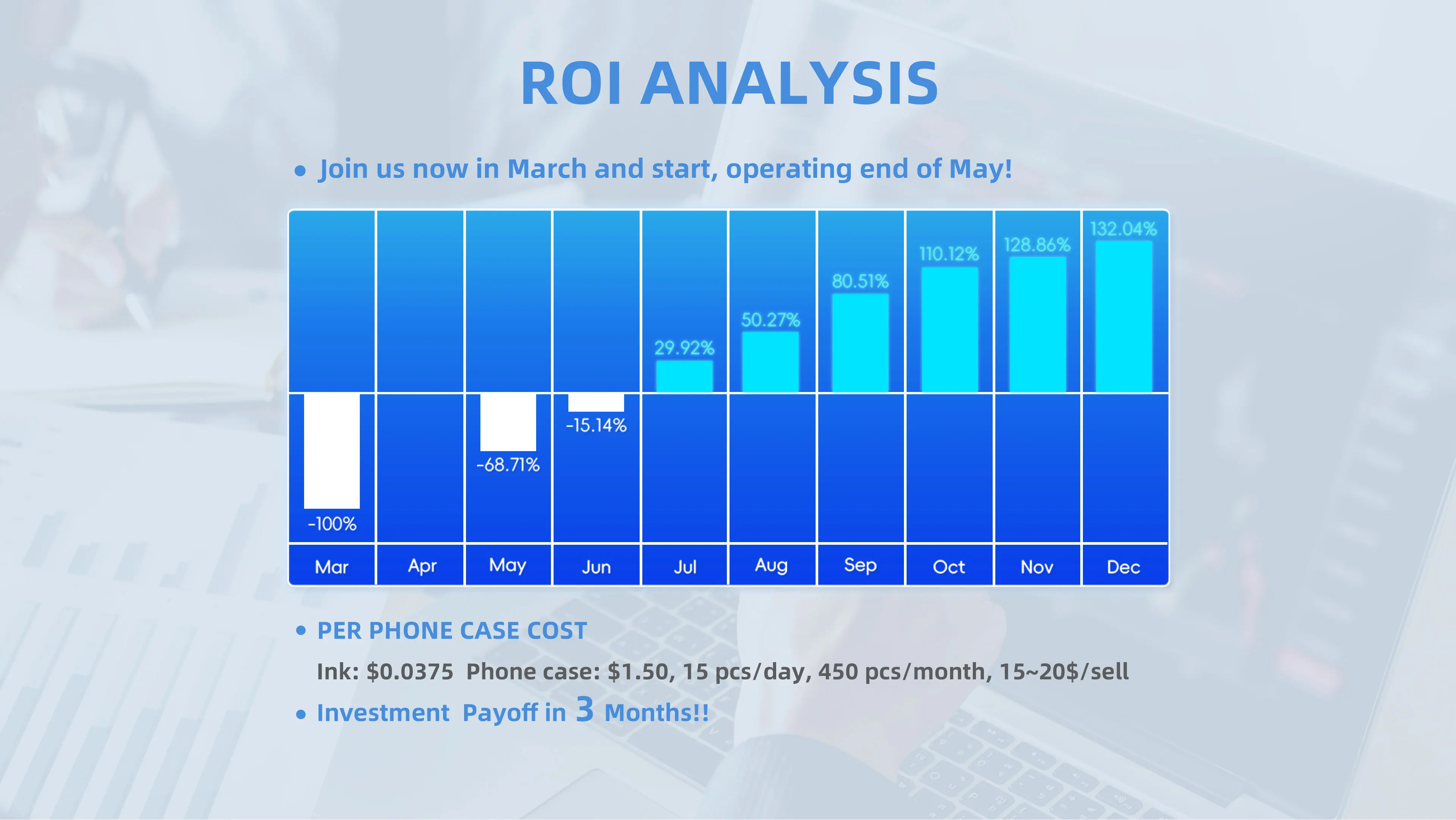 تفاصيل المنتجات