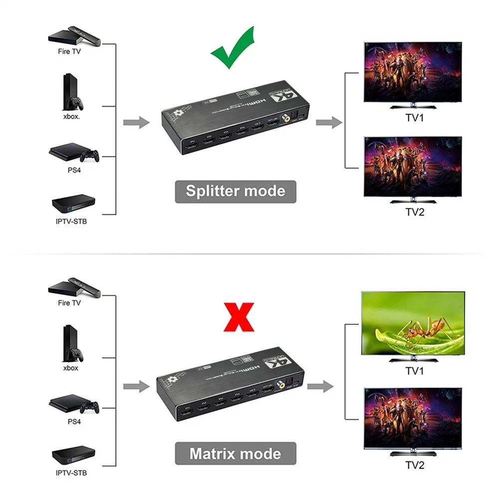 JustLink 4K 4x2 HDMI Switcher Splitter 4 Input 2 Output Switch with ARC R/L 3.5mm Aux Coaxial SPDIF Audio Extractor
