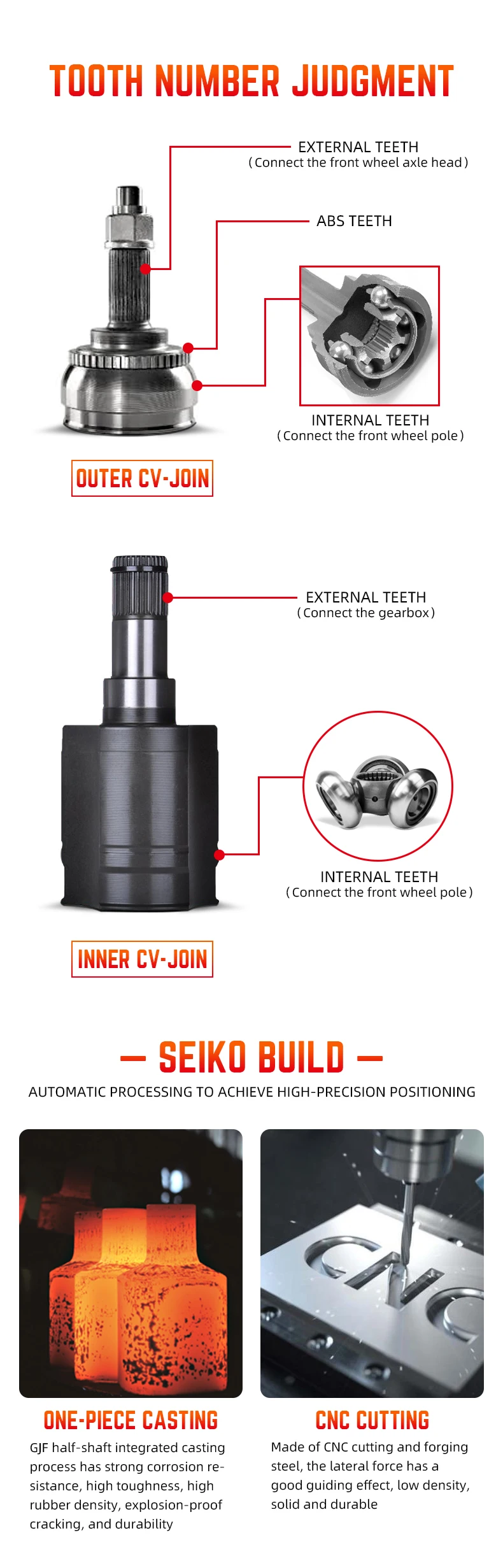 GJF Cv Joint Manufacturers Right Inner Cv Joint for Mazda 6