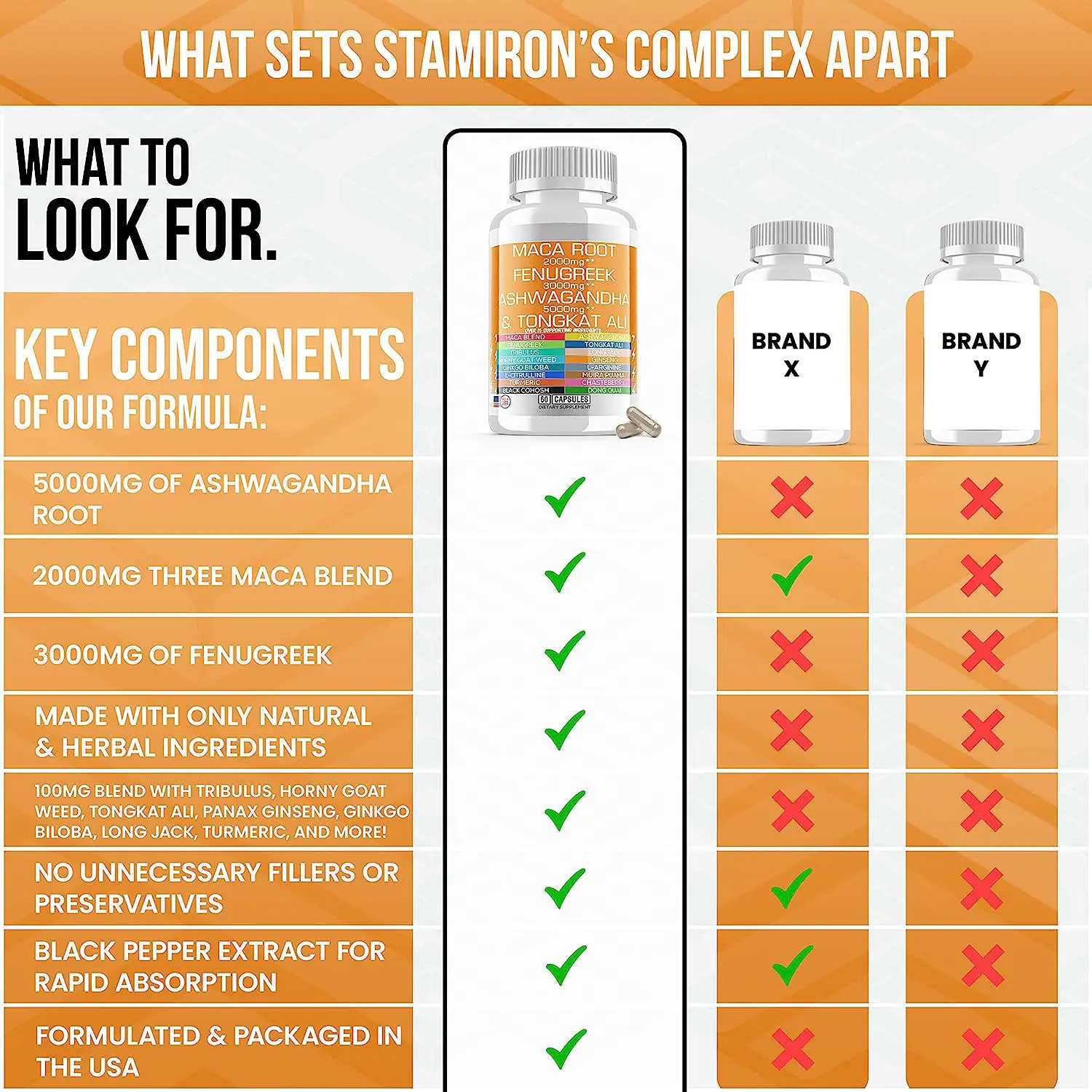 Ashwagandha Maca Extract Capsules With Tongkat Ali Ginseng Stress