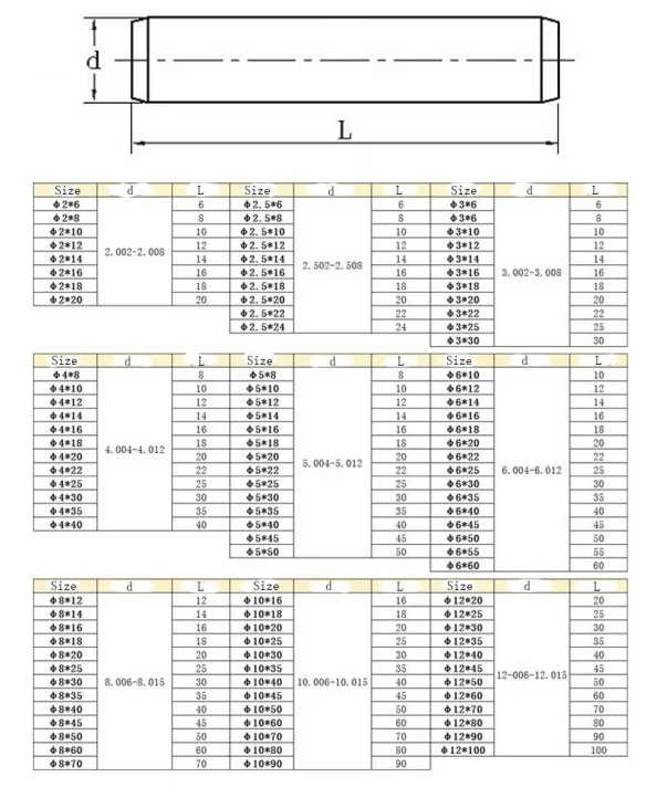 304 Stainless Steel Cylindrical Pin Cylindrical Dowel Straight Pins ...