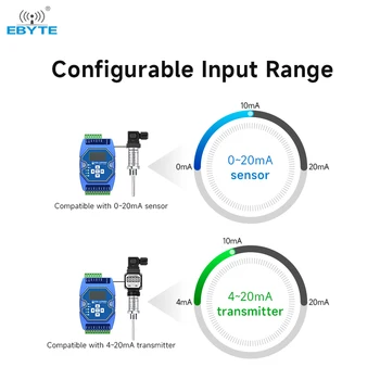 Gateway Modbus ME31-XXXA0006 CDBAIRUI - 6AO, RS485, Ethernet - Contrôle Acquisition Analogique/numérique