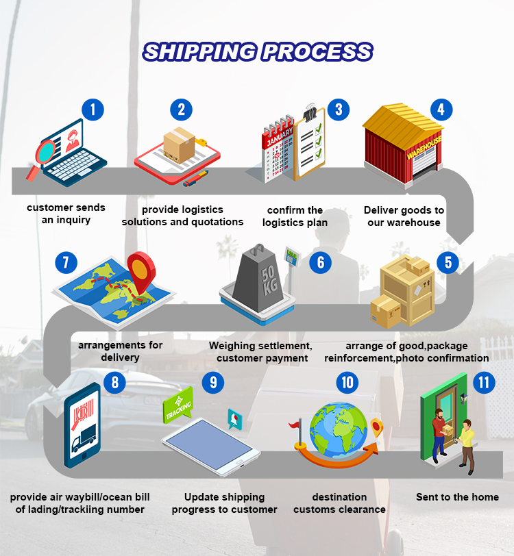 Cheap Door to Door Air Sea Shipping Rates China to Africa South Africa ...