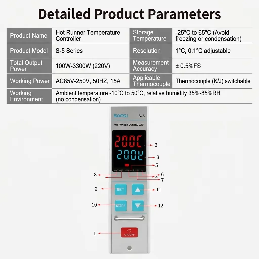 Specifications