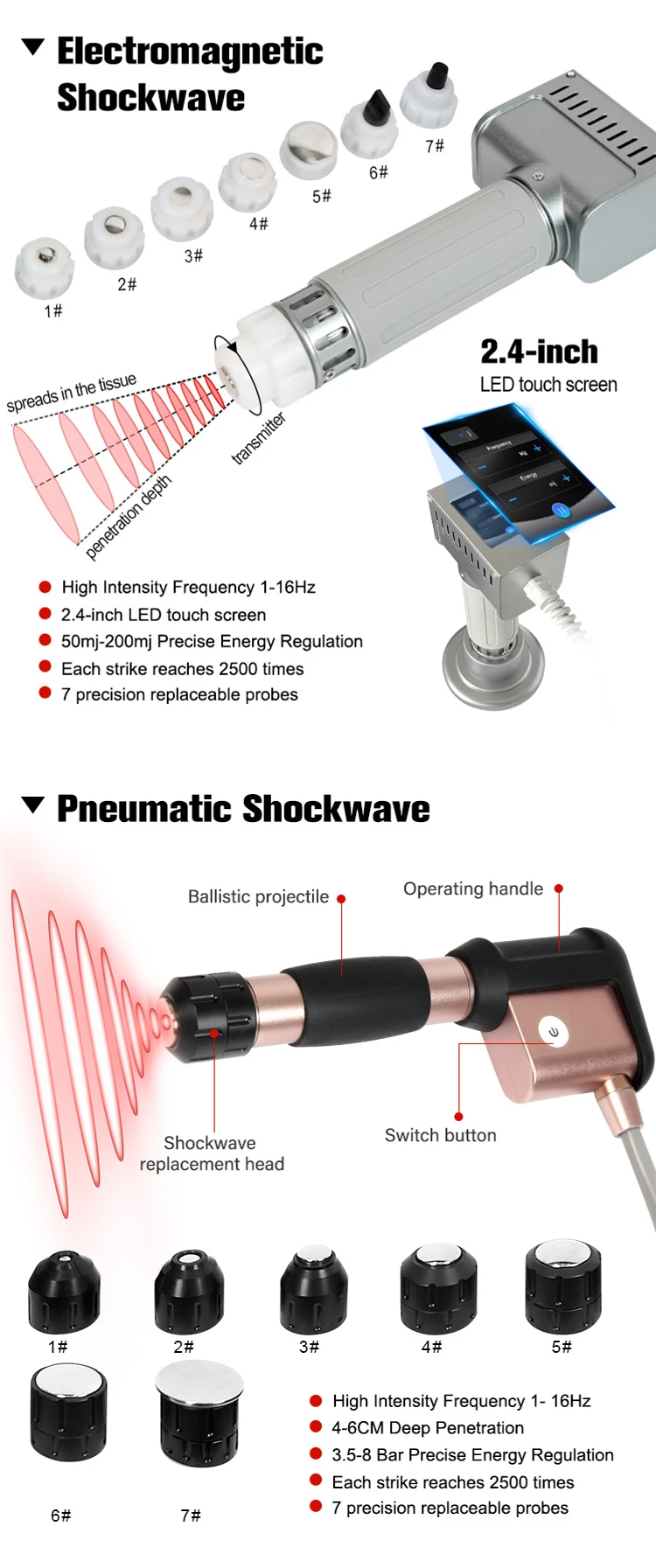 2025 Hot Selling Vibration Massage Weight Loss Electric Body Shaping Slimming Anti Cellulite With Vacuum Machine