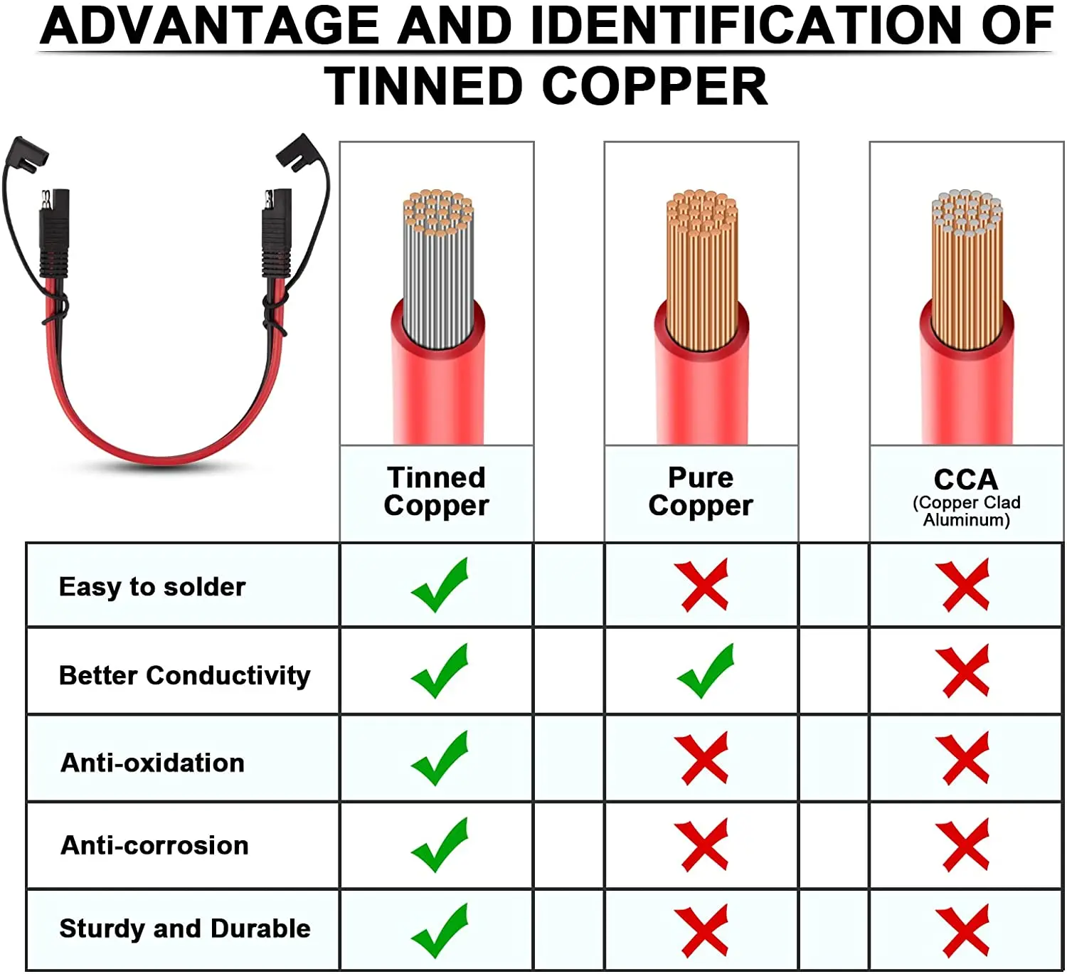 1 to 2 SAE Adapter Connector 2 Way  Y Splitter Extension cable