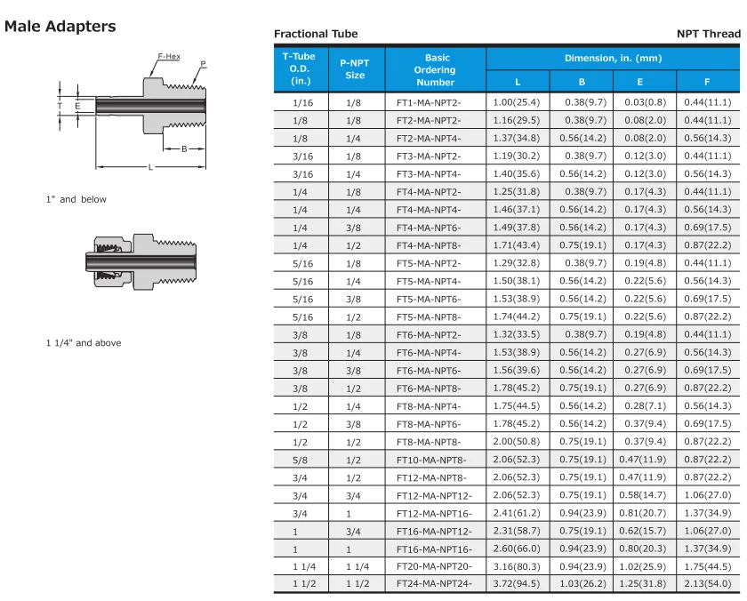 Swagelok Type Stainless Steel Compression Fittings Double Ferrule Tube ...