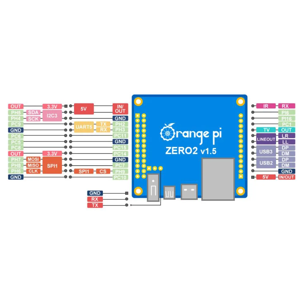 Klipper orange pi zero