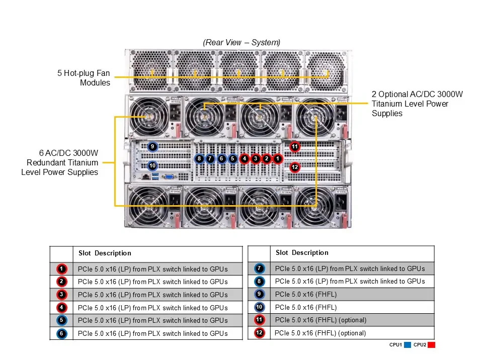 8U GPU Server with AMD EPYC 9004 Processors and 8 Onboard GPUs for High Performance Computing