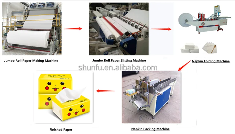 Hot Selling Hand Towel Tissue Paper Napkin Making Machine Napkin Folding Machine