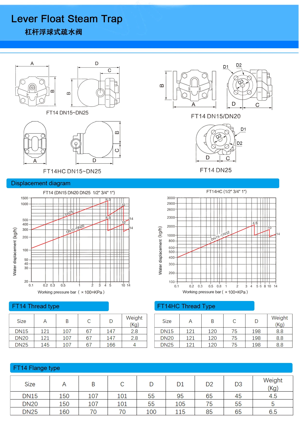 Carbon Steel Npt Threaded Lever Float Ball Valve Thermostatic Steam