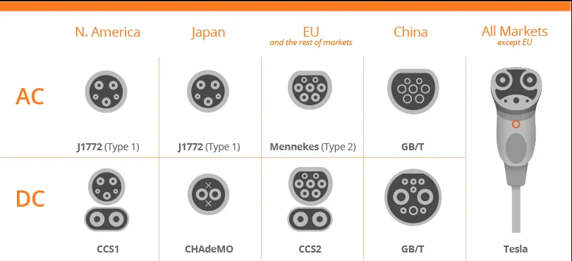 Зарядная станция для электромобиля Schneider EVB1A22PCRI Zeekr 009, новый, в нал