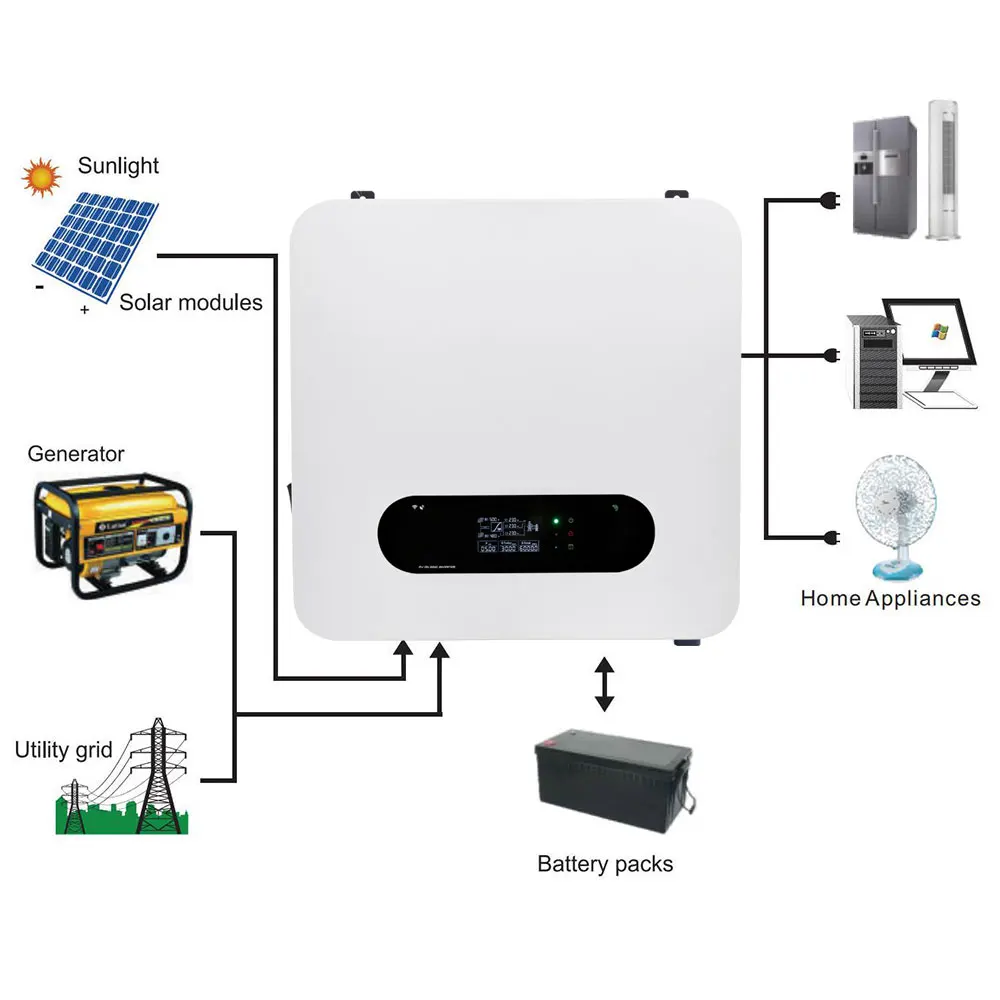 5kw on Grid Solar Inverter 48vdc 7000w Three Phase 9kw 5kv Solar 7kw