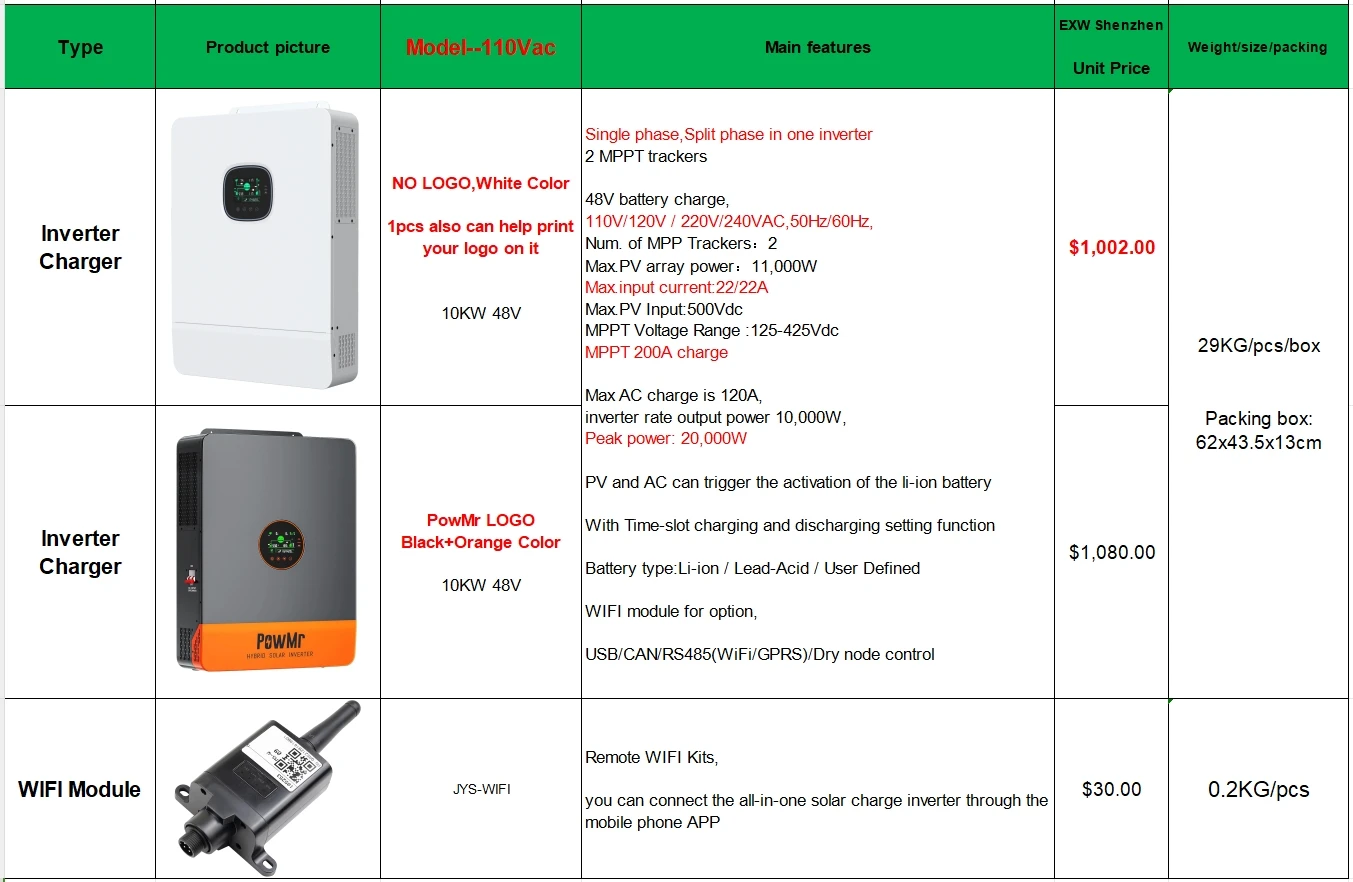 Powmr Split Phase Hybrid Inverter 120v 240v 10kw Pv Inverter Wifi ...
