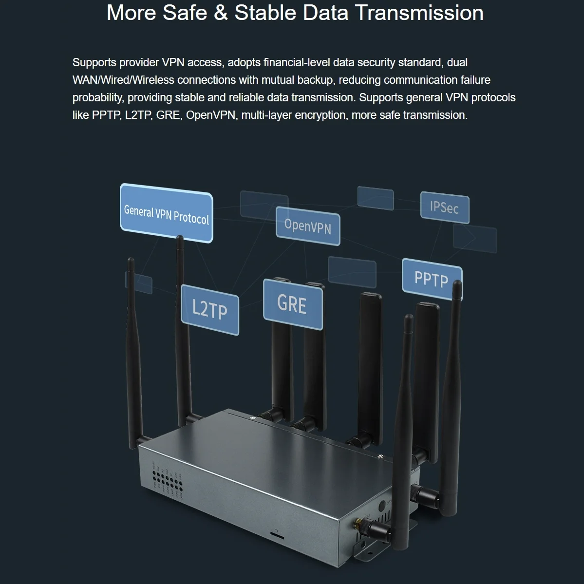 Industrial WiFi 5G Router 5G/4G/3G GSM Module Gigabit 5G Router ...