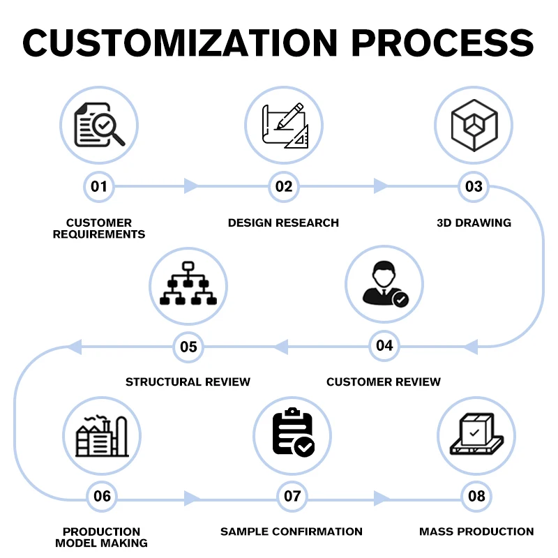 Customization capabilities