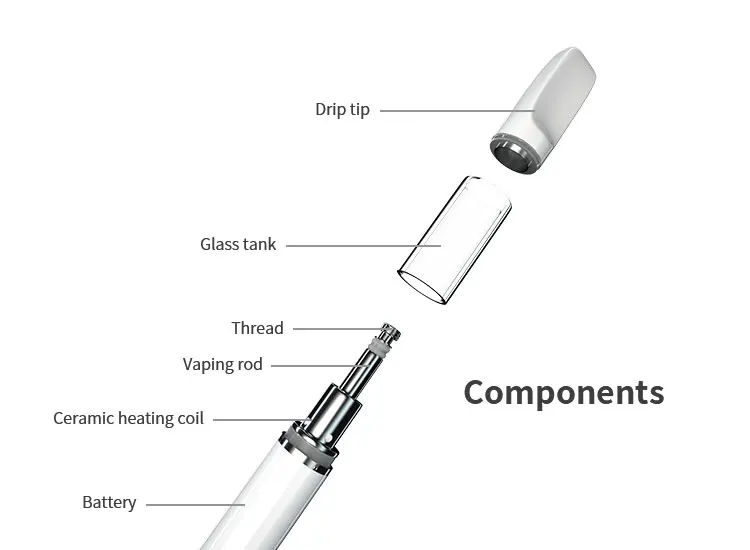По индивидуальному заказу 0,5 мл 1 мл керамическая катушка Tank Atomizer тележки Pod картридж для ручки Комплект одноразовая электронная сигарета
