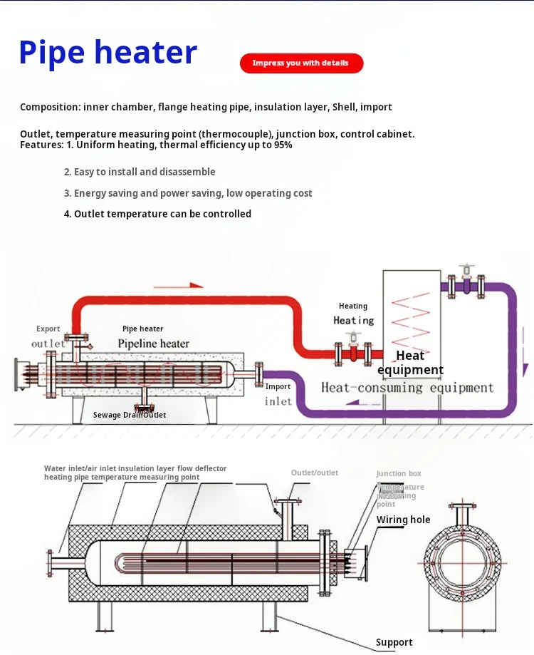 Electric Heater, Explosionproof, ST24-09 - detail 3