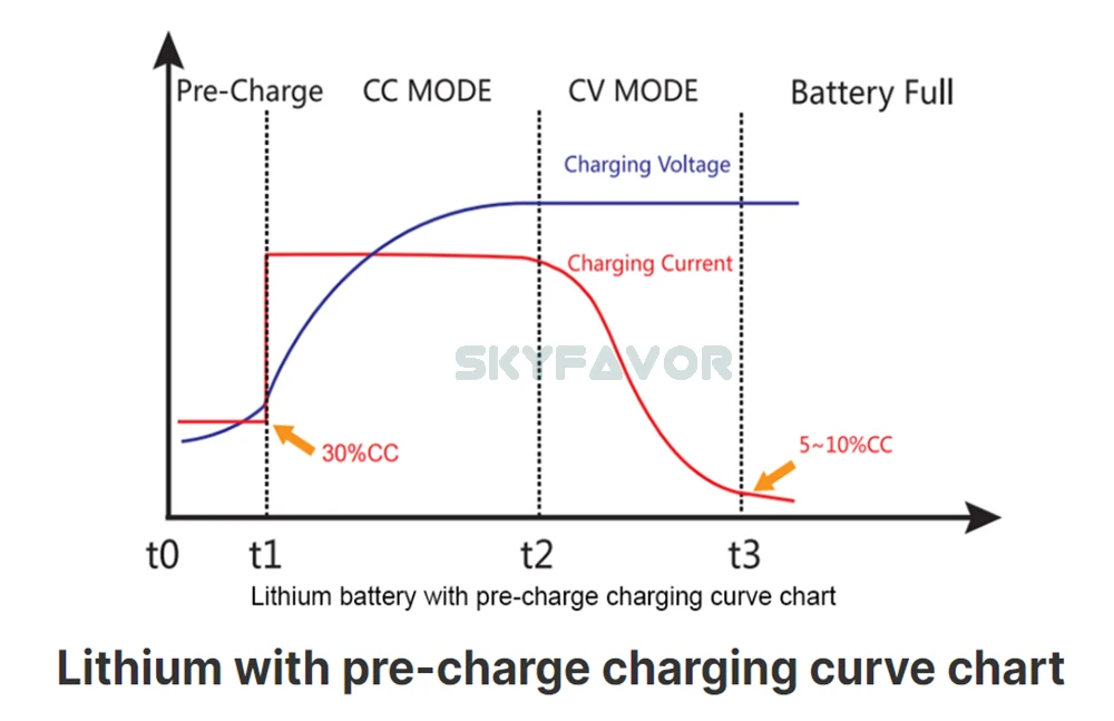 Fast Universal 24v Battery Charger 24v 30a Automatic Waterproof On ...