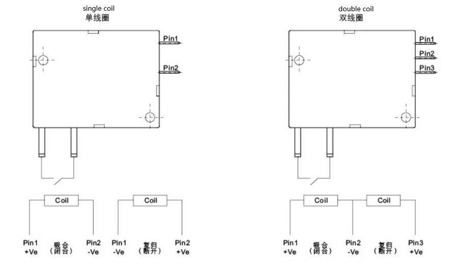 Meishuo MLM-109-B-L2-R 9VDC ROHS 120A 250VAC Normally Closed Double Coils Latching Relay
