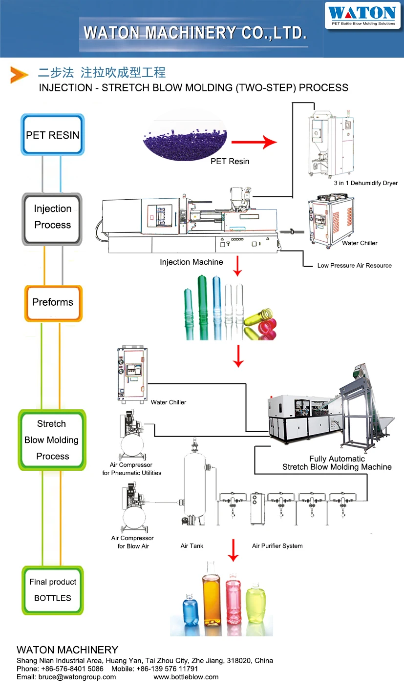 VR120-T5 High Quality Automatic machine for plastic injection machine production line manufacture