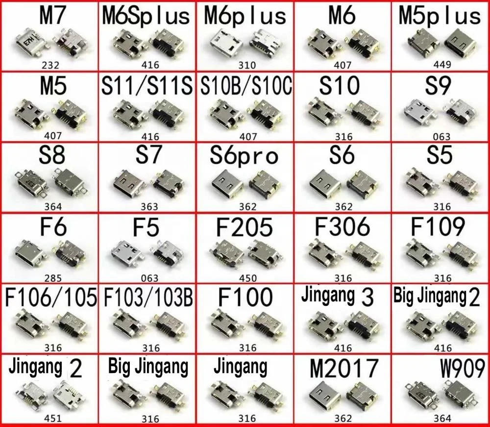 Charger Micro USB Charging Port Dock Connector Socket for Gionee  M7/M6S/Plus/M6 Pus/M6/M5 Plus/M5/S11/S11S/S10B/