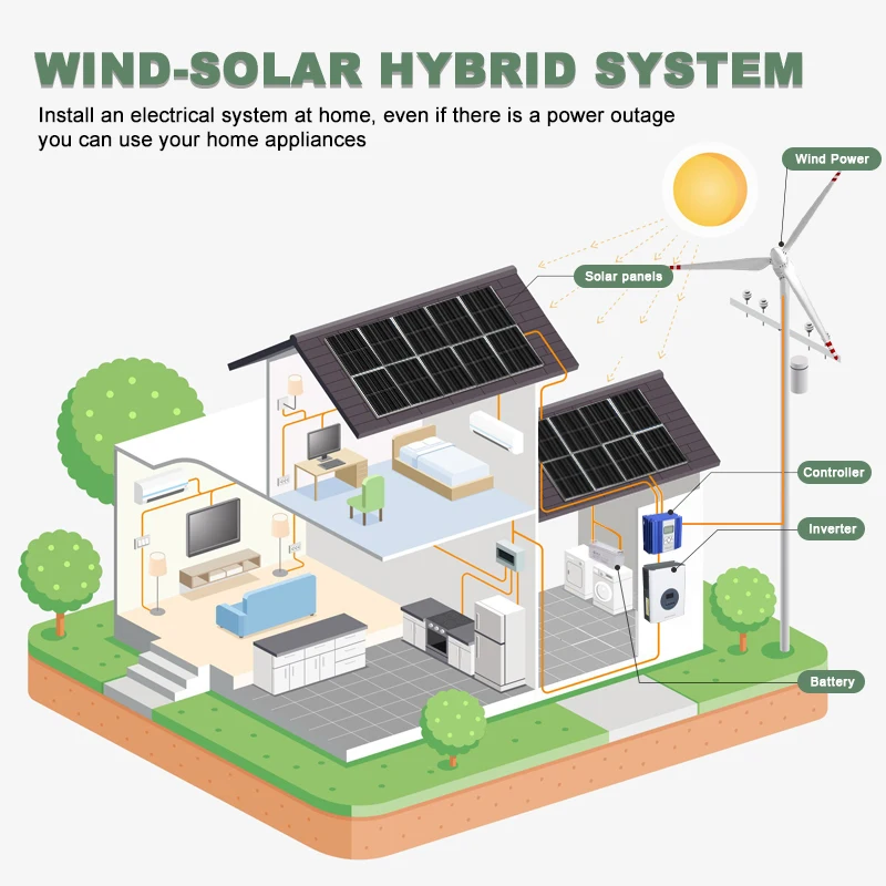 5000 W Gerador De Turbina Eólica Horizontal 96 V 220 V 380 V 5kw Geração De  Energia Eólica Moinho De Vento Uso Doméstico De Alta