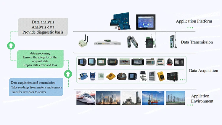 Heyuan Online Iot Power Monitoring System Scada Electric Energy Management Software Energy Meters