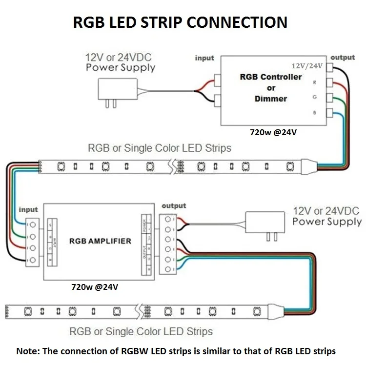High Speed LED Strip Signal Repeater 30A 12V 24V 360W RGB RGBW PWM LED Amplifier for Led Lighting
