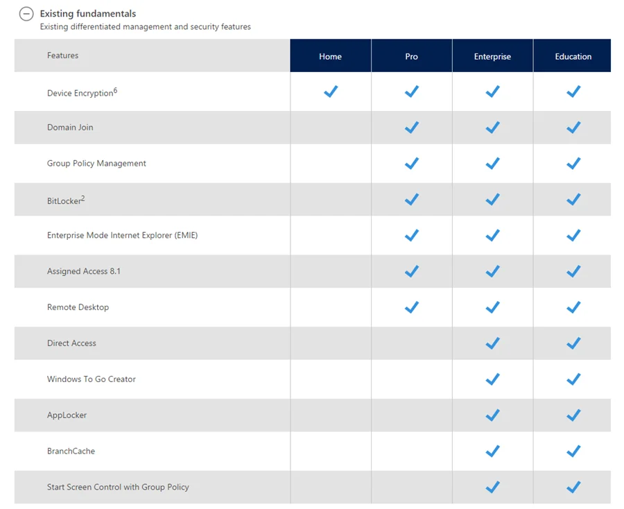 Windows 10 home professional. Отличие win 10 Pro Home Enterprise. Редакции Windows 10 Home, Pro, Enterprise, Education. Windows 10 Home vs Pro vs Enterprise vs Education. Windows 10 Home Pro Enterprise отличия.